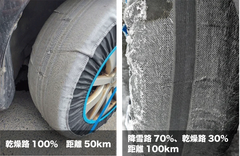 日本仕様が完成！ウインターソックのさらなる進化をご紹介