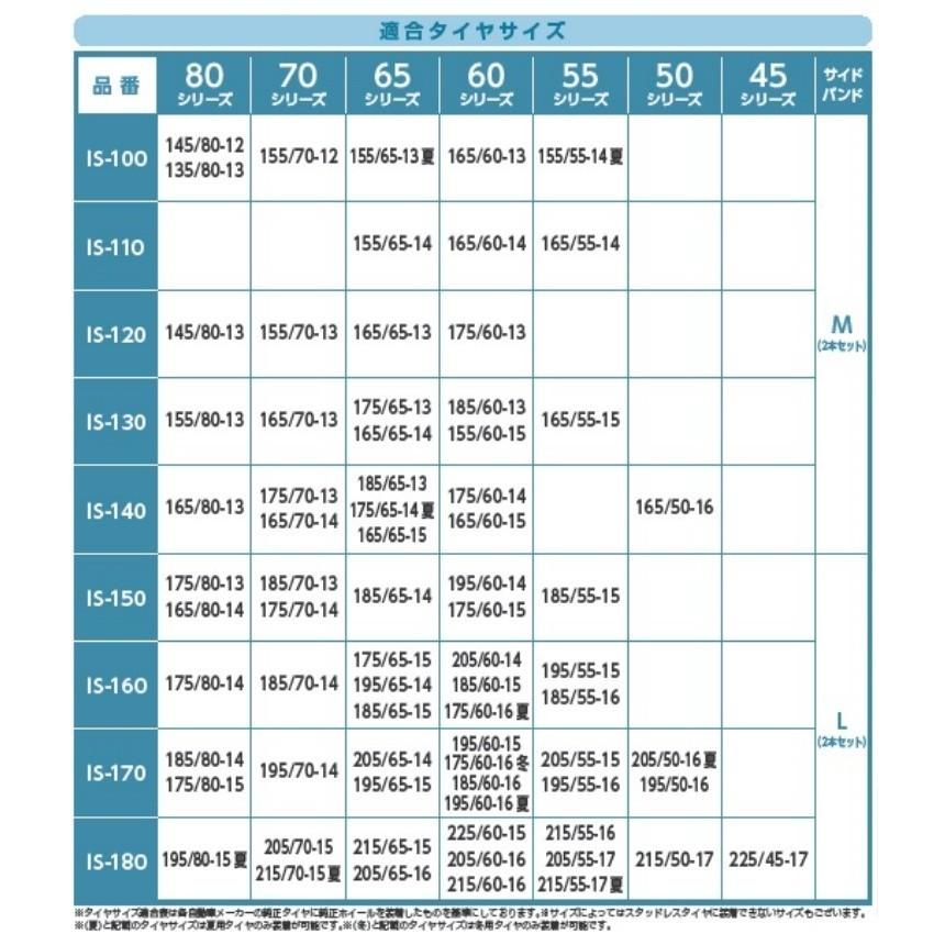インヴェルノ スタンダード タイヤチェーン IS170 IS180 ミニバン 195 65R15 205 65R16 他 金属 13mm ジャッキアップ不要